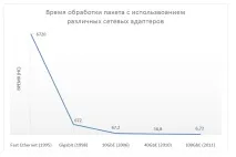 Технології зберігання даних Storage Class Memory storage