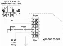 турбонасадки
