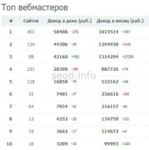 TrustLink (Трастлінк) біржа посилань з гарантованим викупом trustlink
