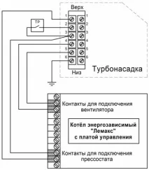 огляд