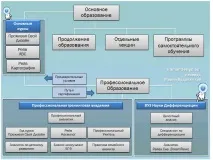 Вчитися Дизайну, Дизайн людини дизайну