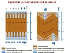 Укладання ламінату своїми руками, покрокова інструкція укладання