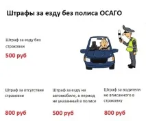 Управління автомобілем без страховки - без страхового поліса ОСАЦВ, у присутності власника, страховки