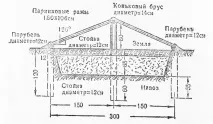 устройство