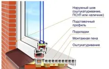 пластмасови