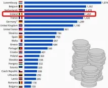 Рівень життя та ціни в Ірландії на продукти та нерухомість у 2018-2019 роках нерухомість