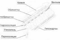 Утеплення гаражних воріт своїми руками простий спосіб, Тепломонстр своїми