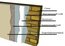 Утепленняфасаду пінопластом своїми руками переваги та недоліки застосування пінопласту для утепленняфасаду