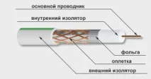 Вибір кабелю для супутникової антени кабелю