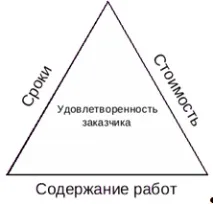 проекту