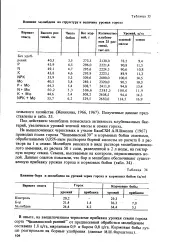 Вилужений чорнозем - Велика Енциклопедія Нафти та Газа велика