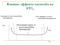 мащаба