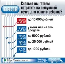 Випускний за будь-яку ціну батьки