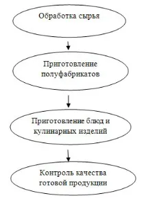 Вища школа кулінарної майстерності (ВШКМ), САНКТ-ПЕТЕРБУРГСЬКИЙ ДЕРЖАВНИЙ УНІВЕРСИТЕТ СЕРВІСУ вшкм