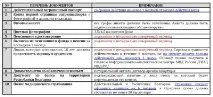 Віза «Д» до Болгарії документи та нюанси нюанси