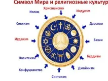 Всесвітній день миру (День всесвітніх молитов за мир) всесвітній