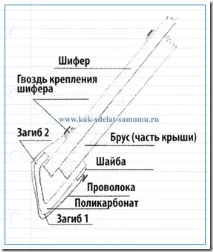 своїми