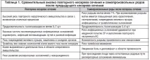 Чи можливі природні пологи після кесаревого розтину, як підготується до них пологи