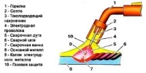 машината