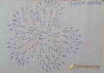 В’язана пов’язка на голову - Весна (фото майстер-клас) весна