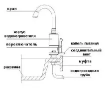 Все про водонагрівачі Делімано (Delimano) - відгуки покупців відгуки