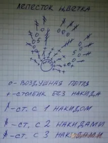В’язана пов’язка на голову - Весна (фото майстер-клас) язана