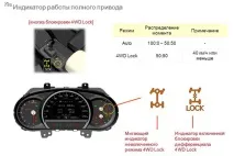 Розглянемо, як улаштований повний привід Kia Sorento повний
