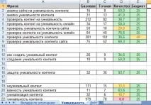 Розподіл ключових слів за допомогою Excel - 3 способи excel