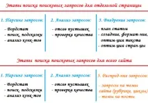 Розподіл ключових слів за допомогою Excel - 3 способи розподіл