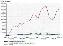 6 типових помилок при доборі ключових слів доборі