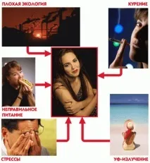 5 причин раннього старіння шкіри старіння