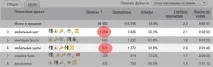 6 типових помилок при доборі ключових слів помилок