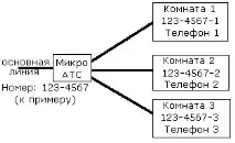 x-модеми