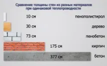 Характеристики СІП панелей навантаження