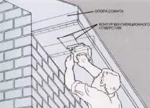 Навіщо потрібні вентиляційні отвори вентиляційні