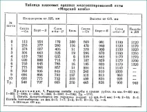 Яхта своїми руками руками