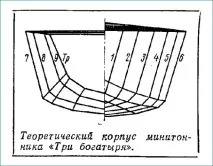 Яхта своїми руками руками