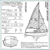 Яхта своїми руками руками