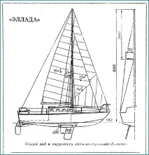 Яхта своїми руками яхта