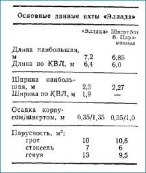 Яхта своїми руками руками