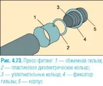 Заміна водопровідних труб у квартирі обладнання та інструмент, як з’єднувати, ремонт своїми руками заміна