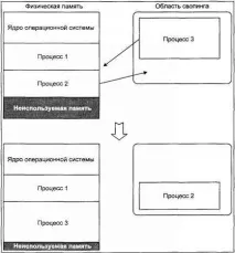 Заміщення сторінок розміщення