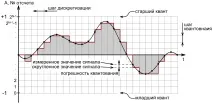 Звук трохи теорії Звук