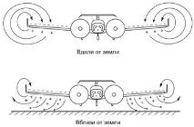 характеристики