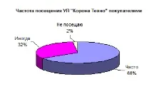побутової
