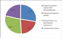 техніки