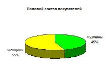 методів