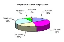 техніки