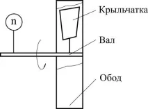 Анемометр крильчатий - вибір ручного анемометра з крильчаткою анемометр