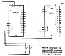 Arduino Зв’язок двох плат arduino